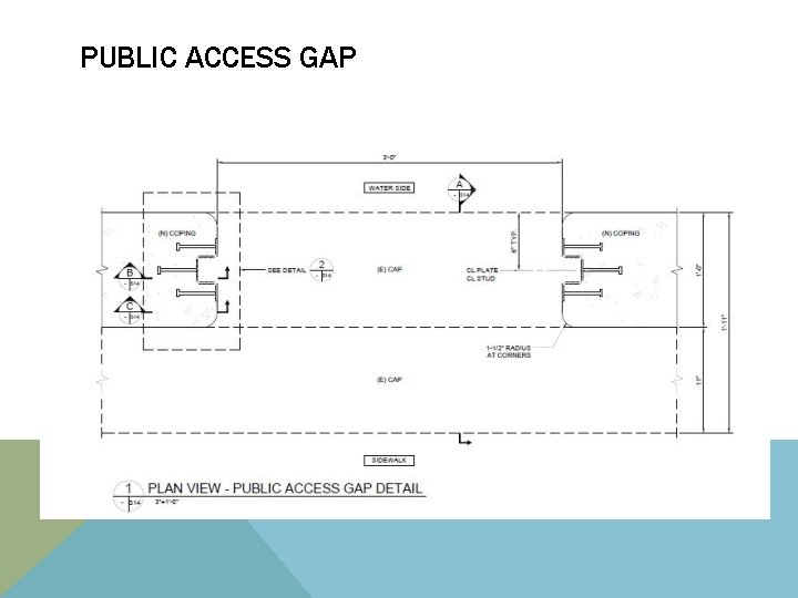 PUBLIC ACCESS GAP 