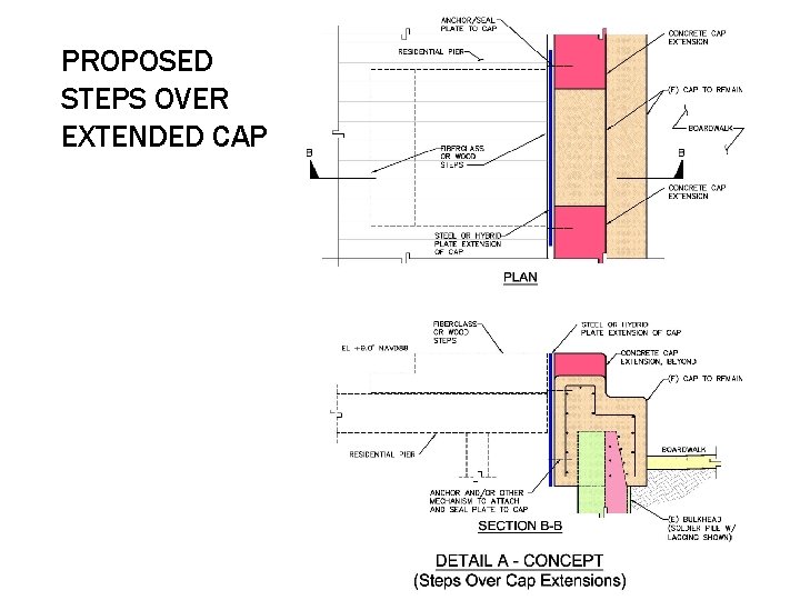 PROPOSED STEPS OVER EXTENDED CAP 