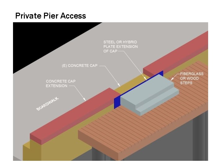 Private Pier Access access 