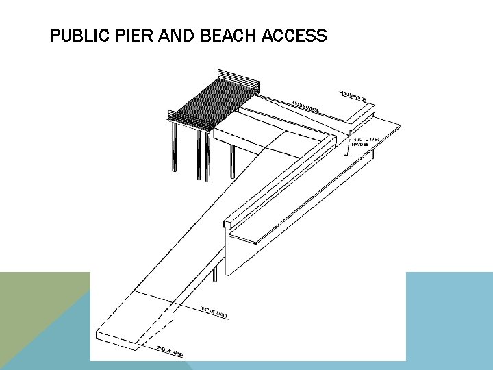 PUBLIC PIER AND BEACH ACCESS 