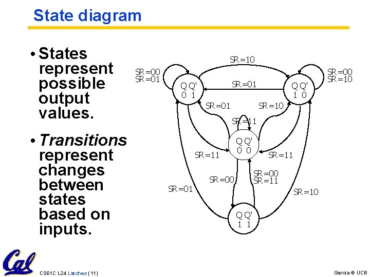 State diagram • States represent possible output values. • Transitions represent changes between states State diagram • States represent possible output values. • Transitions represent changes between states