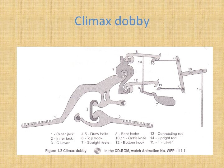 Climax dobby 