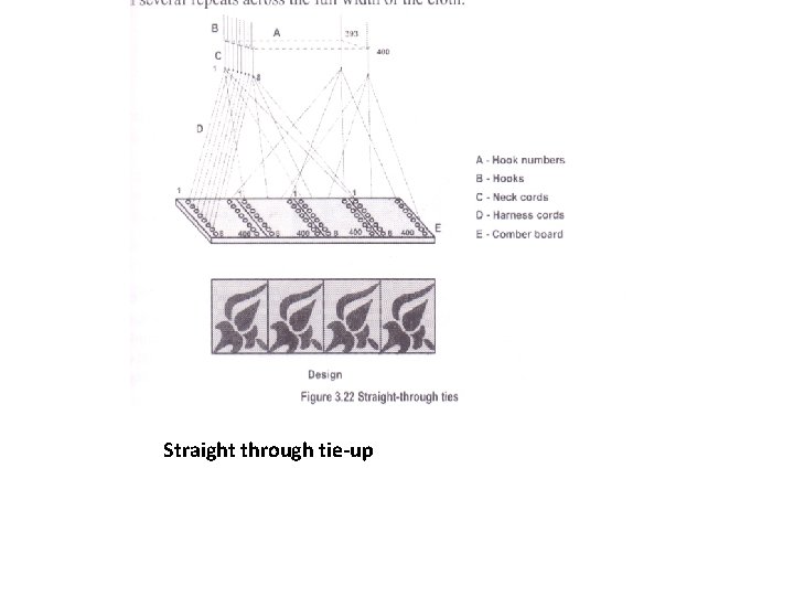 Straight through tie-up 