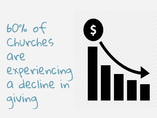 60% of Churches are experiencing a decline in giving 
