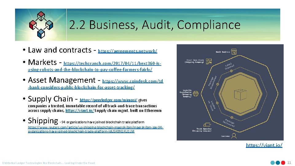 2. 2 Business, Audit, Compliance • Law and contracts - https: //agreements. network/ •