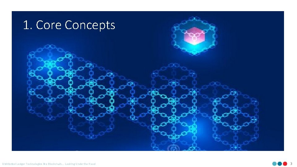 1. Core Concepts Distributed Ledger Technologies like Blockchain… Looking Under the Hood 3 