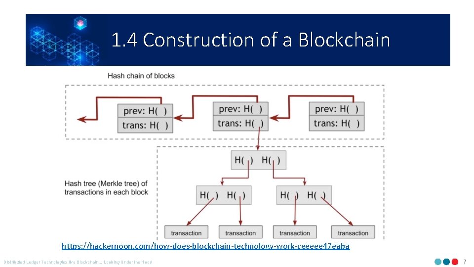 1. 4 Construction of a Blockchain https: //hackernoon. com/how-does-blockchain-technology-work-ceeeee 47 eaba Distributed Ledger Technologies