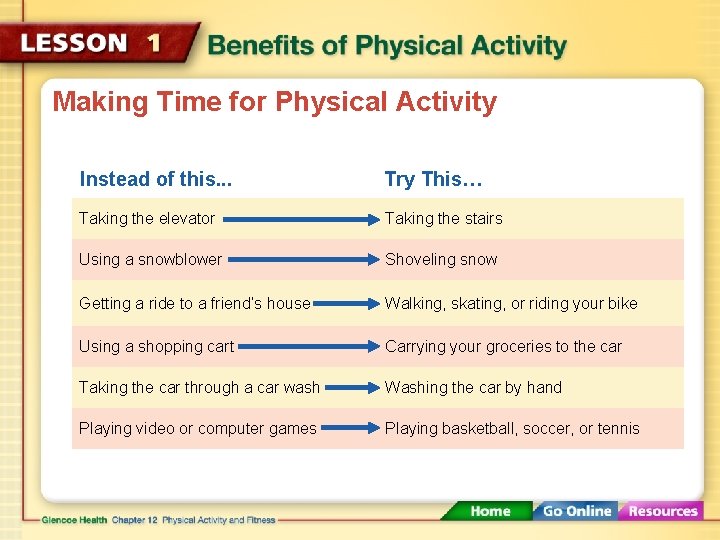 Making Time for Physical Activity Instead of this. . . Try This… Taking the