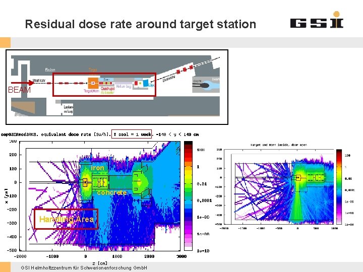 Residual dose rate around target station BEAM concrete iron concrete Handling Area air GSI