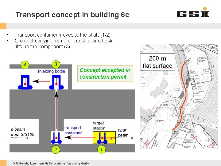 Transport concept in building 6 c • • Transport container moves to the shaft