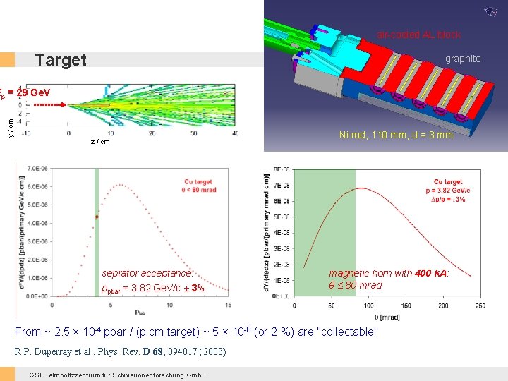 air-cooled AL block Target graphite y / cm Ep = 29 Ge. V z