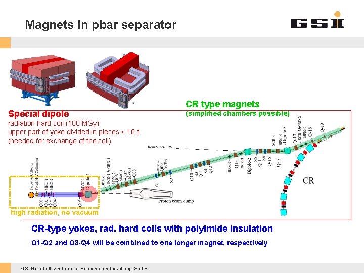 Magnets in pbar separator Special dipole CR type magnets (simplified chambers possible) radiation hard