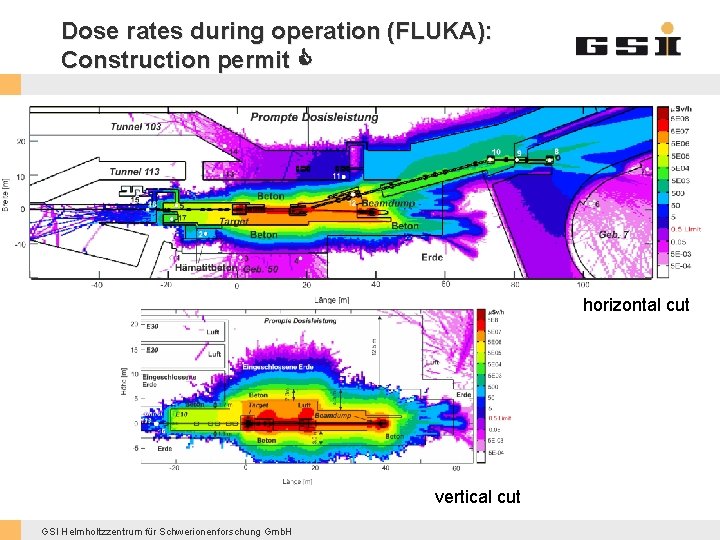 Dose rates during operation (FLUKA): Construction permit horizontal cut vertical cut GSI Helmholtzzentrum für