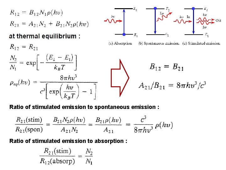 Ratio of stimulated emission to spontaneous emission : Ratio of stimulated emission to absorption