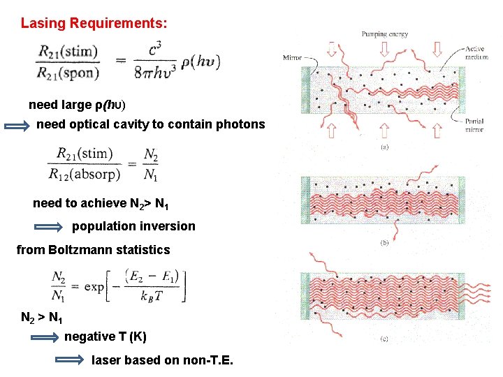 Lasing Requirements: need large ρ(hυ) need optical cavity to contain photons need to achieve