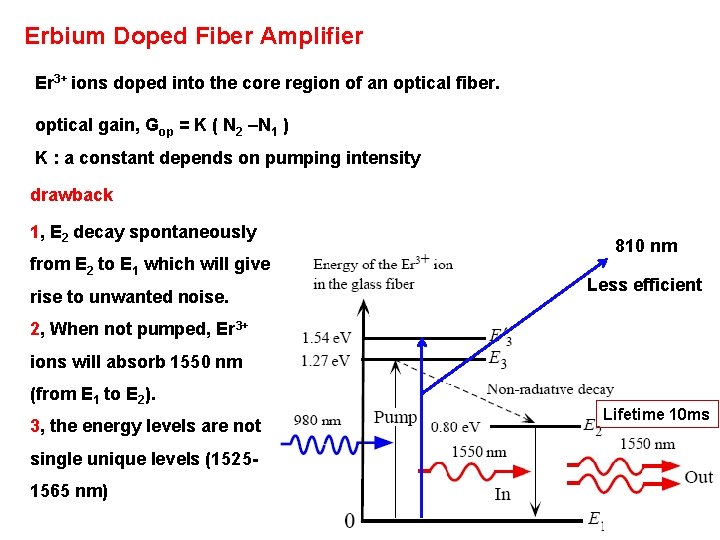 Erbium Doped Fiber Amplifier Er 3+ ions doped into the core region of an