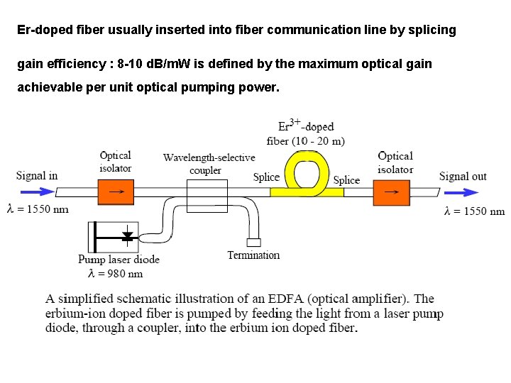 Er-doped fiber usually inserted into fiber communication line by splicing gain efficiency : 8