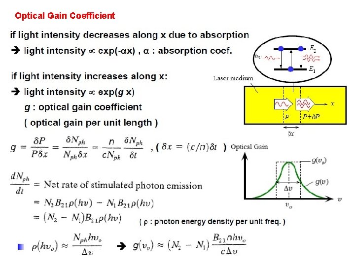 Optical Gain Coefficient 
