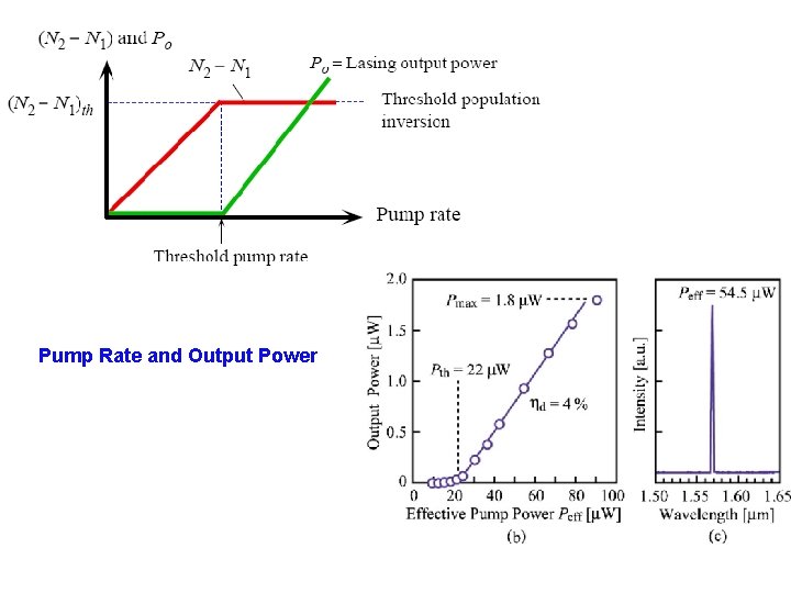 Pump Rate and Output Power 