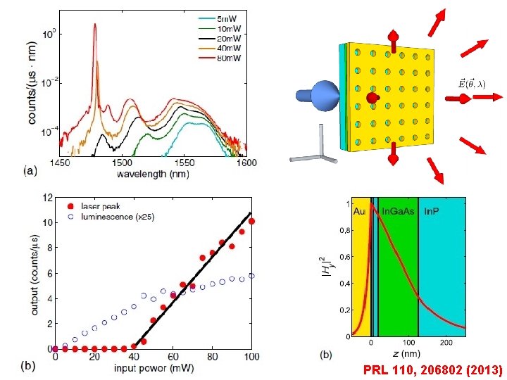 PRL 110, 206802 (2013) 