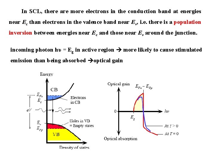 In SCL, there are more electrons in the conduction band at energies near Ec