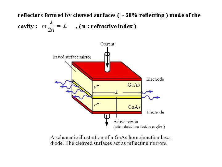reflectors formed by cleaved surfaces ( ~ 30% reflecting ) mode of the cavity