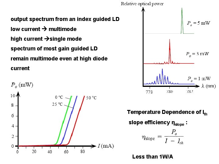 output spectrum from an index guided LD low current multimode high current single mode