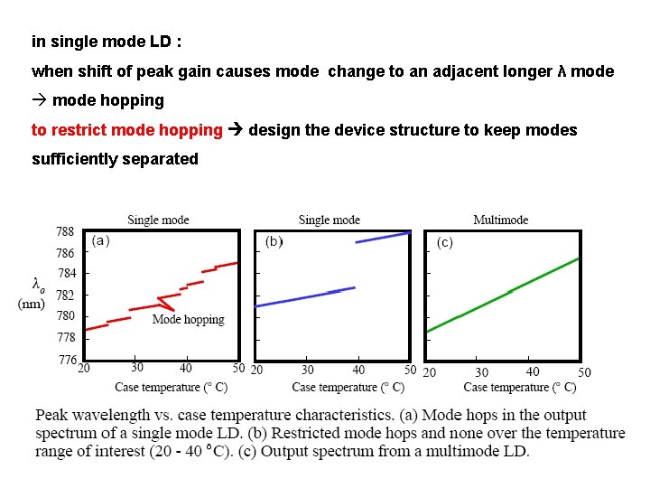 in single mode LD : when shift of peak gain causes mode change to