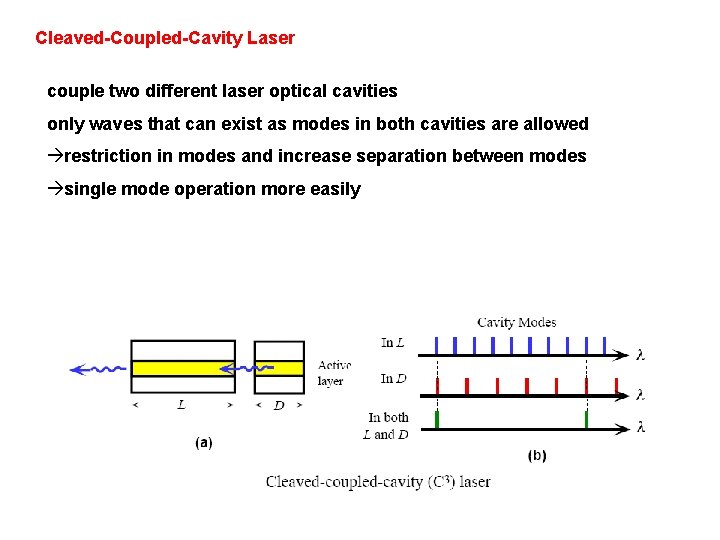 Cleaved-Coupled-Cavity Laser couple two different laser optical cavities only waves that can exist as