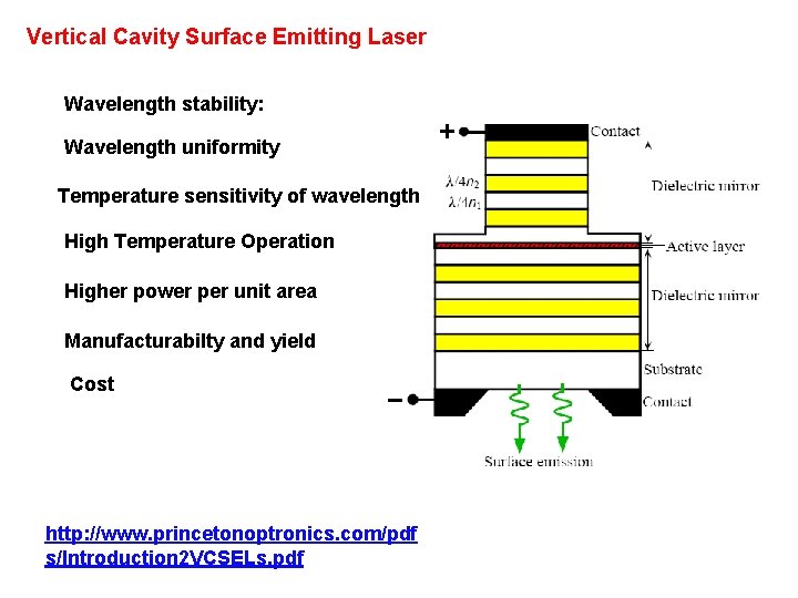 Vertical Cavity Surface Emitting Laser Wavelength stability: Wavelength uniformity Temperature sensitivity of wavelength High