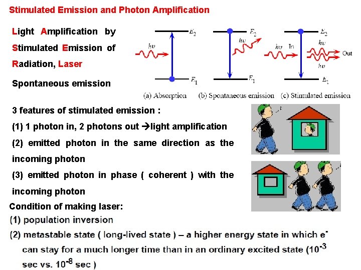 Stimulated Emission and Photon Amplification Light Amplification by Stimulated Emission of Radiation, Laser Spontaneous