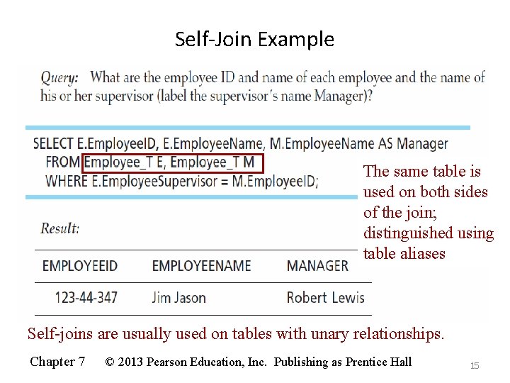 Self-Join Example The same table is used on both sides of the join; distinguished