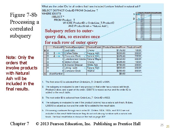 Figure 7 -8 b Processing a correlated subquery Subquery refers to outerquery data, so