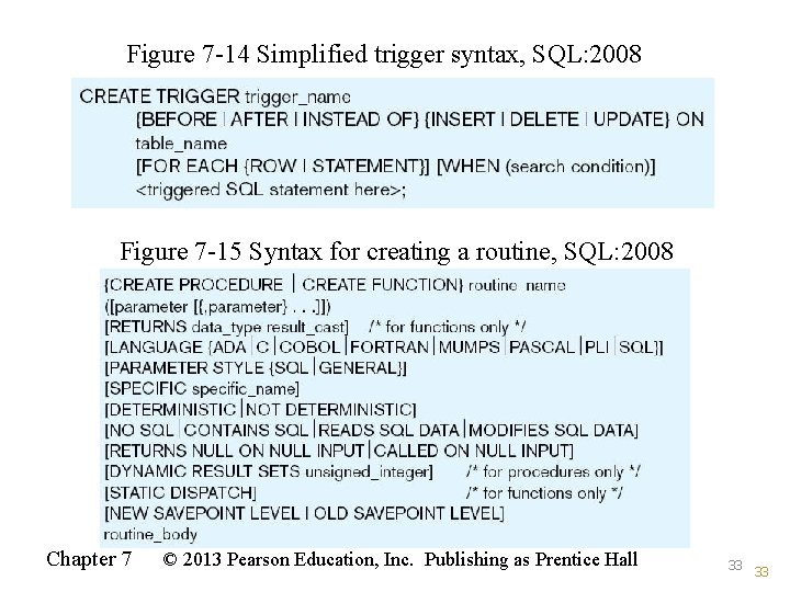 Figure 7 -14 Simplified trigger syntax, SQL: 2008 Figure 7 -15 Syntax for creating