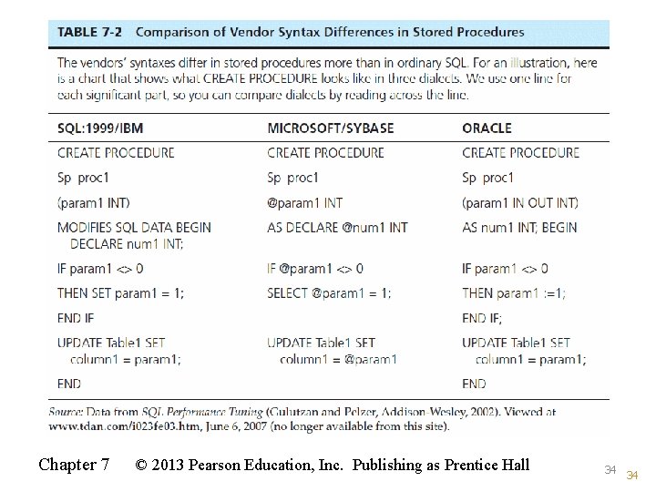 Chapter 7 © 2013 Pearson Education, Inc. Publishing as Prentice Hall 34 34 