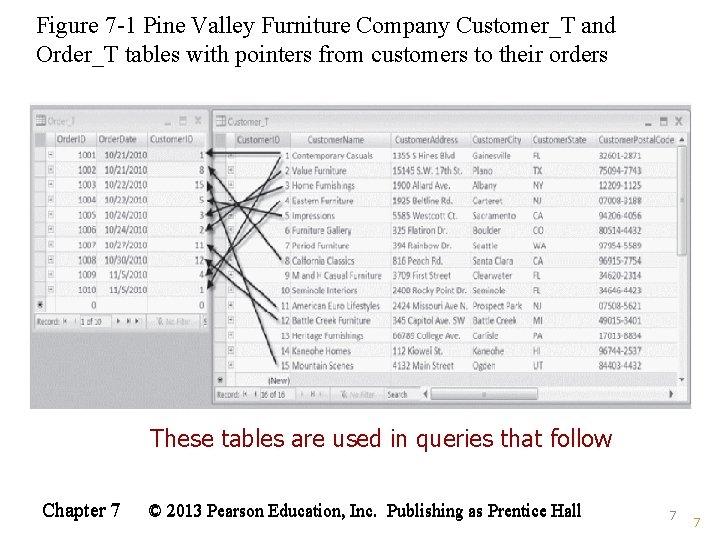 Figure 7 -1 Pine Valley Furniture Company Customer_T and Order_T tables with pointers from