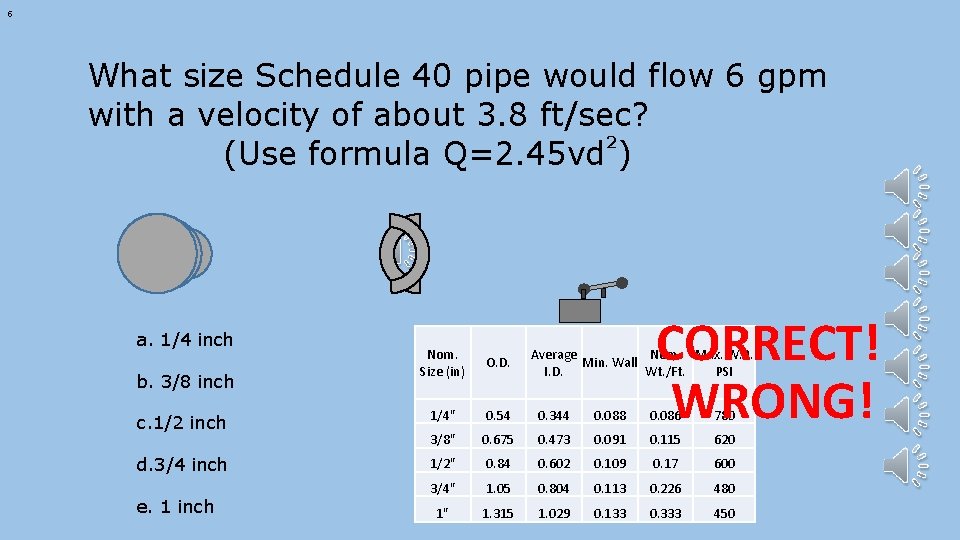 6 What size Schedule 40 pipe would flow 6 gpm with a velocity of