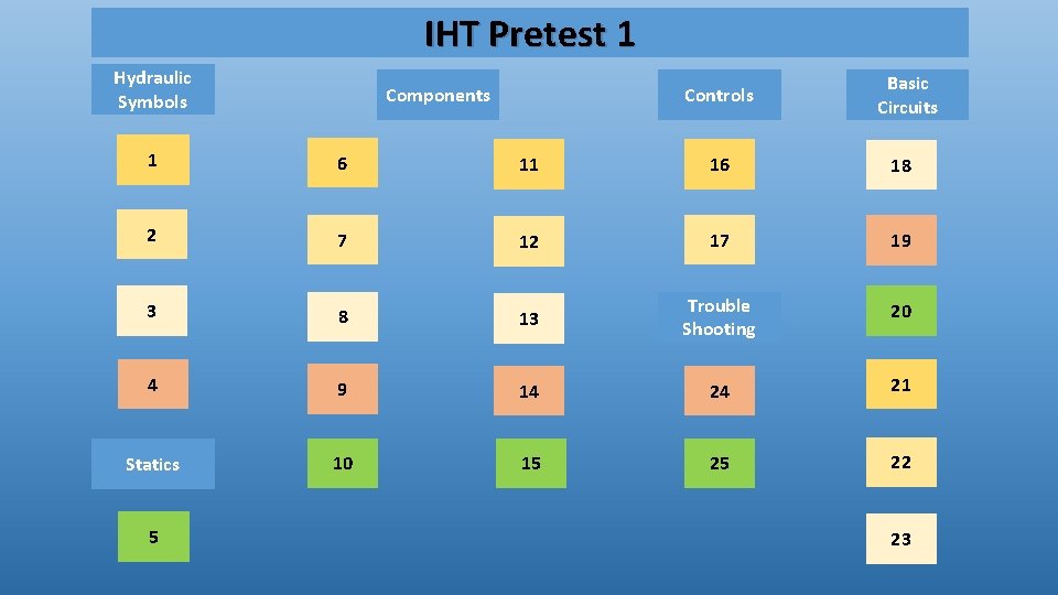 IHT Pretest 1 Hydraulic Symbols Components Controls Basic Circuits 1 6 11 16 18