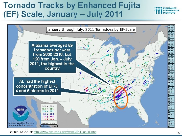 Tornado Tracks by Enhanced Fujita (EF) Scale, January – July 2011 Alabama averaged 59