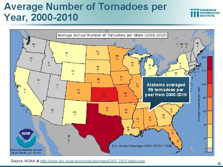 Average Number of Tornadoes per Year, 2000 -2010 Alabama averaged 59 tornadoes per year