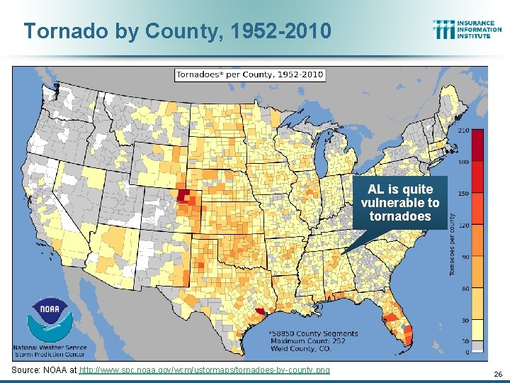 Tornado by County, 1952 -2010 AL is quite vulnerable to tornadoes Source: NOAA at