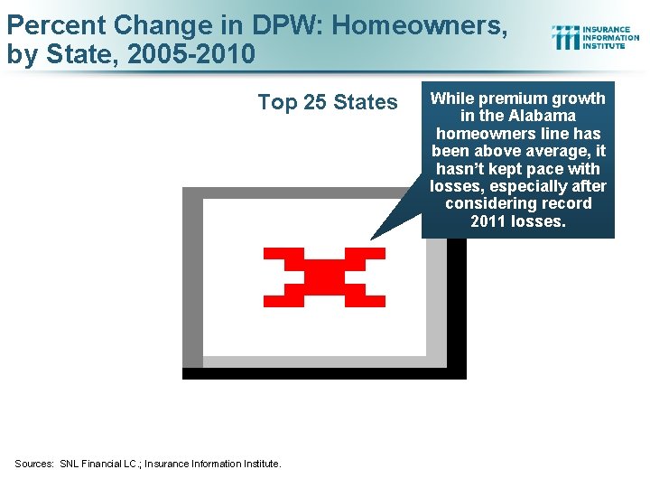 Percent Change in DPW: Homeowners, by State, 2005 -2010 Top 25 States While premium