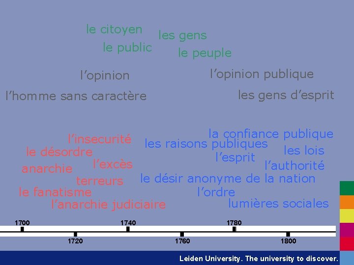 le citoyen le public les gens le peuple l’opinion publique l’opinion les gens d’esprit