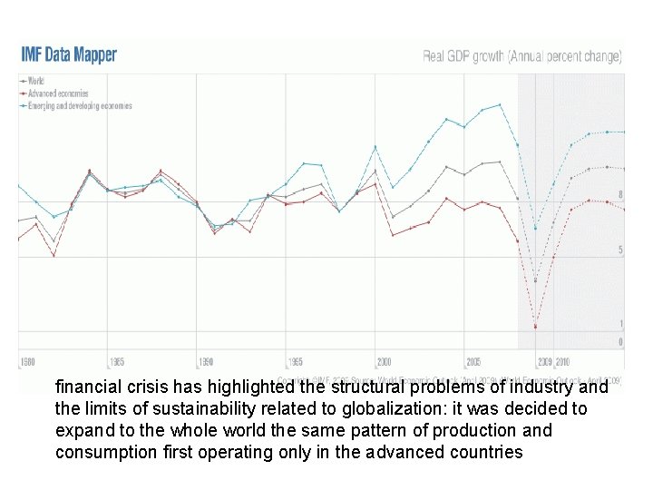 financial crisis has highlighted the structural problems of industry and the limits of sustainability