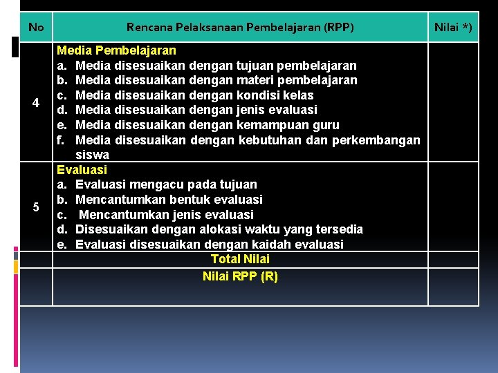 No 4 5 Rencana Pelaksanaan Pembelajaran (RPP) Media Pembelajaran a. Media disesuaikan dengan tujuan