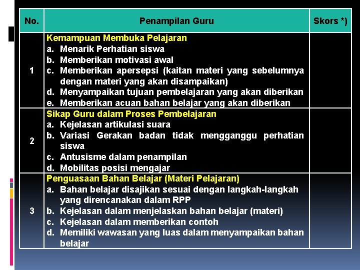 No. 1 2 3 Penampilan Guru Kemampuan Membuka Pelajaran a. Menarik Perhatian siswa b.