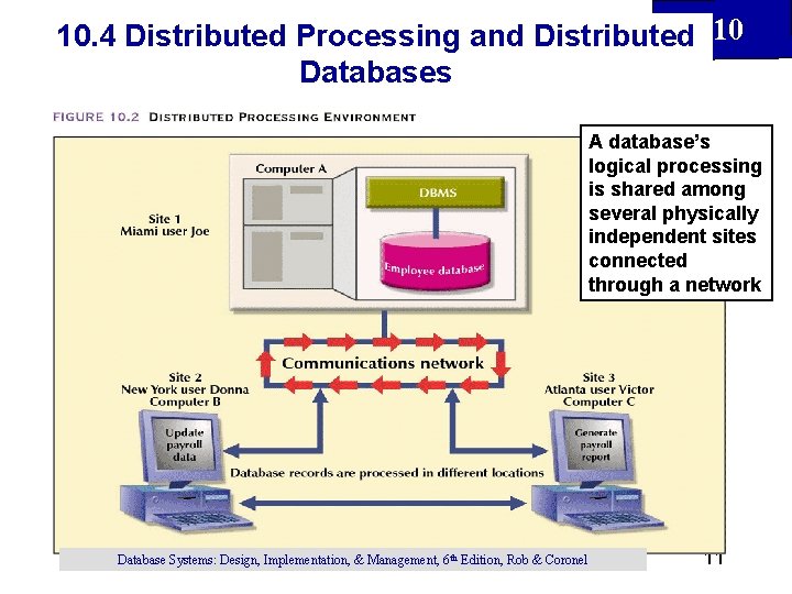 10. 4 Distributed Processing and Distributed 10 Databases A database’s logical processing is shared 10. 4 Distributed Processing and Distributed 10 Databases A database’s logical processing is shared