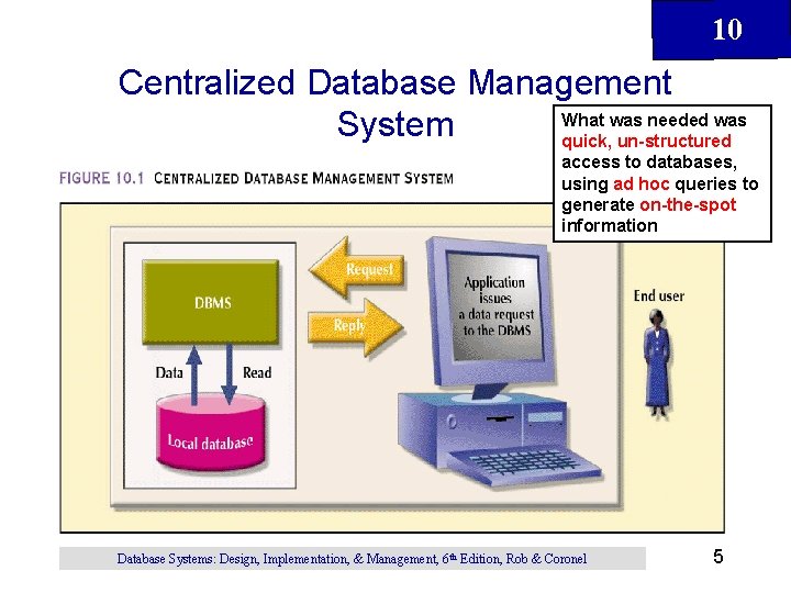 10 Centralized Database Management What was needed was System quick, un-structured access to databases, 10 Centralized Database Management What was needed was System quick, un-structured access to databases,