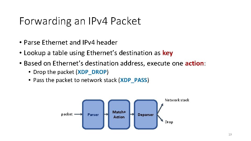 Forwarding an IPv 4 Packet • Parse Ethernet and IPv 4 header • Lookup