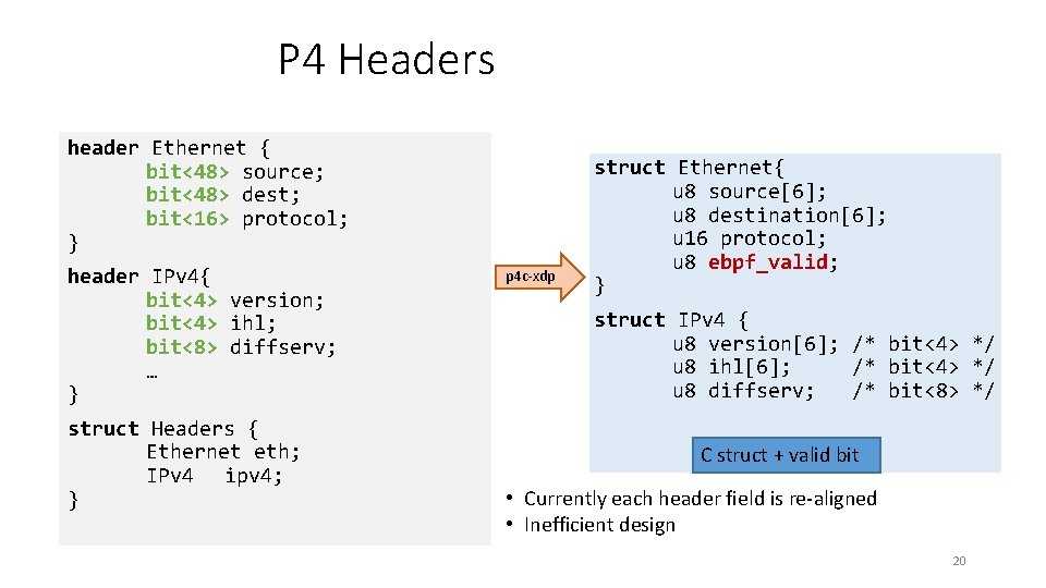 P 4 Headers header Ethernet { bit<48> source; bit<48> dest; bit<16> protocol; } header